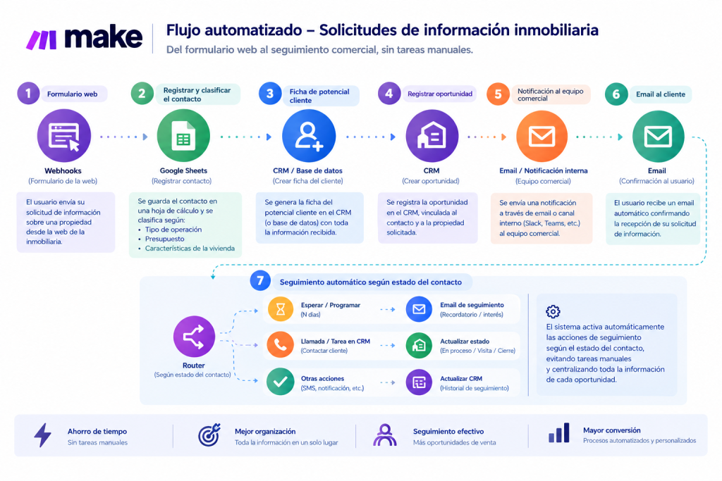 automatizacion_inmorealm