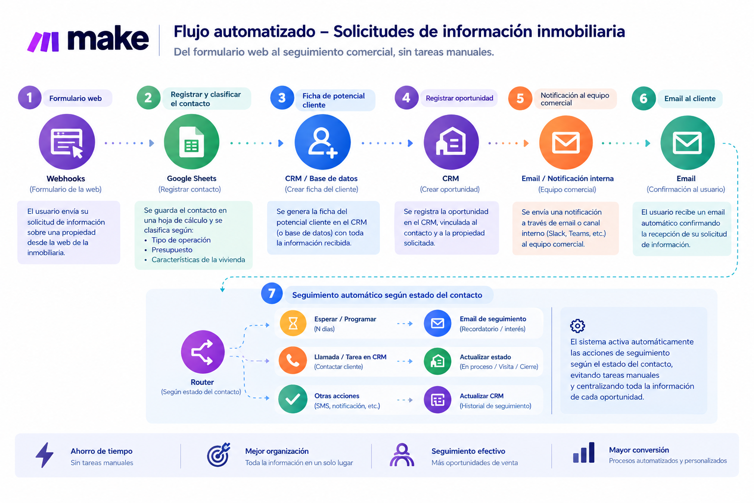 automatizacion_inmorealm